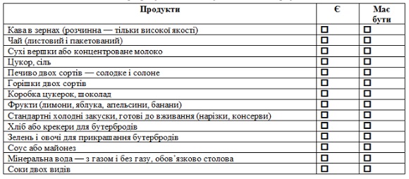 Як передбачити все: чек-лісти канцелярського приладдя та аксесуарів для офісу