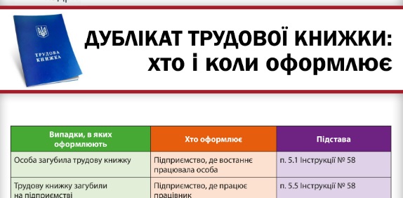 Втрата трудової книжки