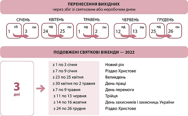 Перенесення робочих днів у 2022 році