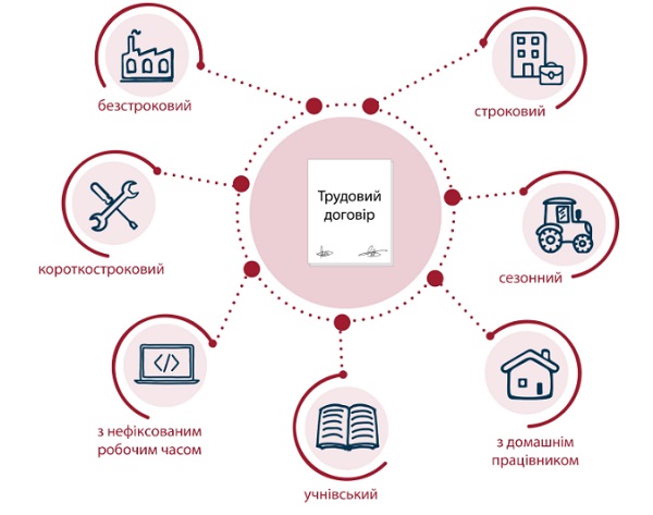 Неоліберальний урядовий «Трудовий кодекс» - Закон «Про працю»: як зміниться кадрова робота у 2020 році