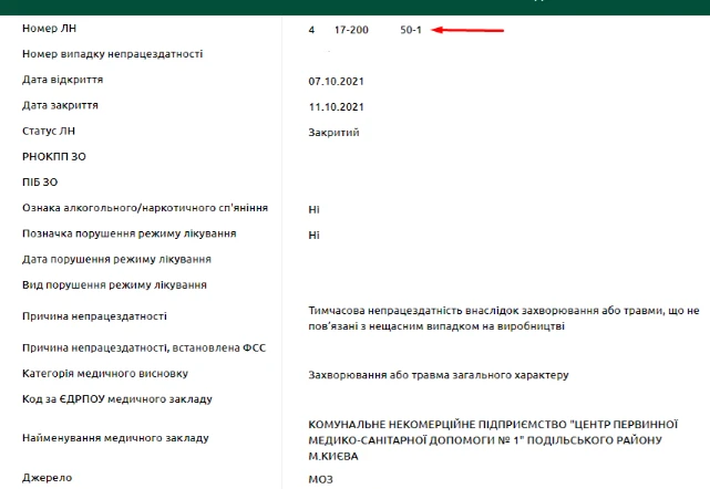 Як працювати з е-лікарняними у 2023 році