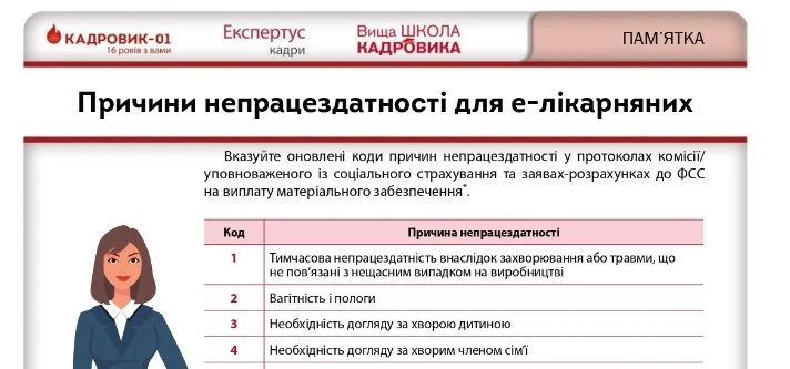 Е-лікарняний у протоколі уповноважених із соцстраху