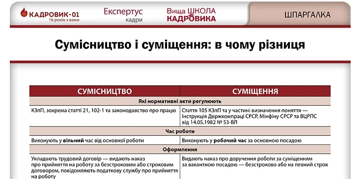 Робота за сумісництвом державних службовців: зміни у законодавстві