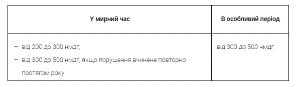 Відповідальність за порушення військового обліку на підприємстві