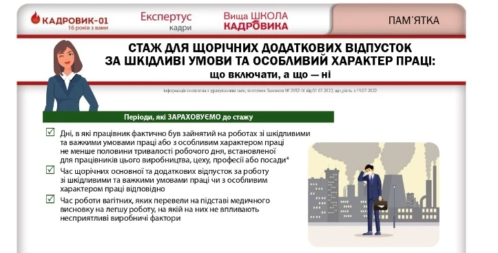 Щорічна додаткова відпустка за шкідливі умови праці