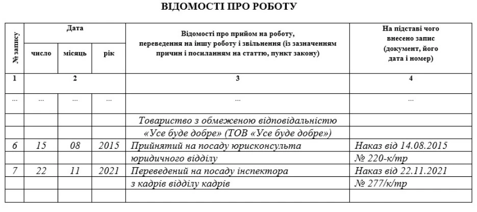 Запис про переведення в трудовій книжці: зразок внесення