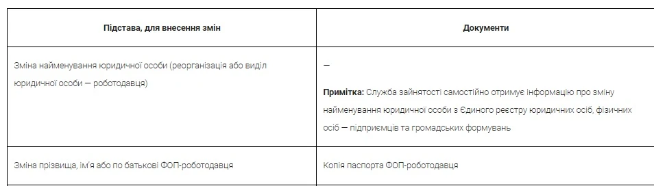 Порядок отримання дозволу на працевлаштування іноземців в Україні