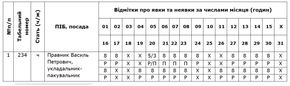 Як табелювати простій