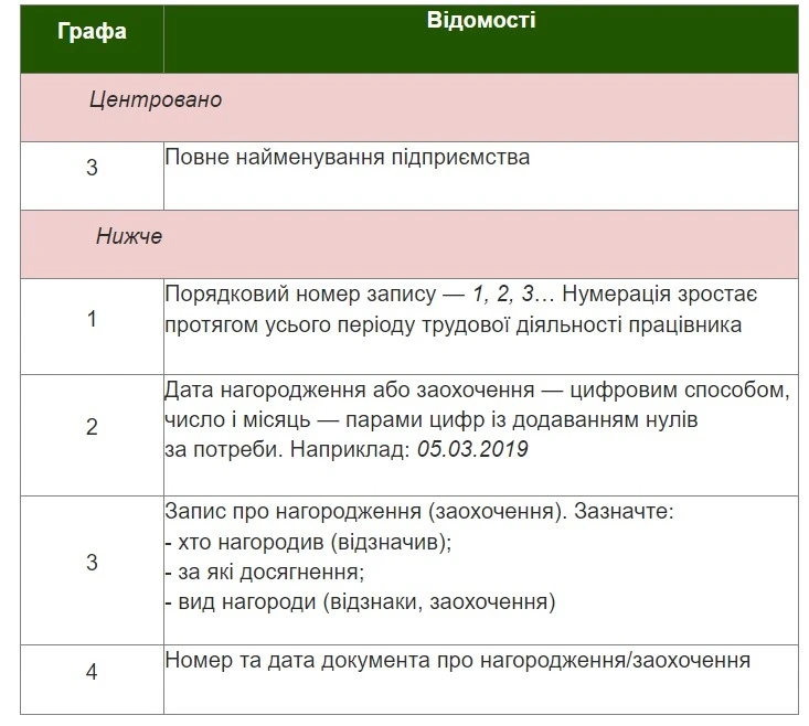 Порядок внесення записів в трудову книжку