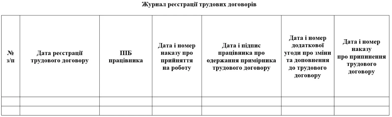 Журнал реєстрації трудових договорів ФОПа