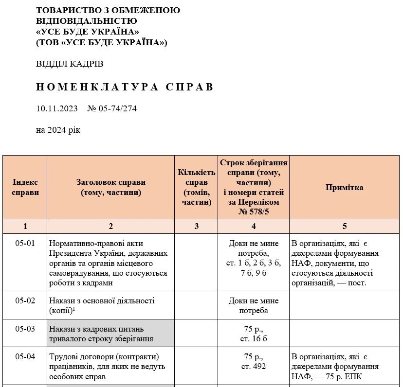 Номенклатура справ зразок 2024