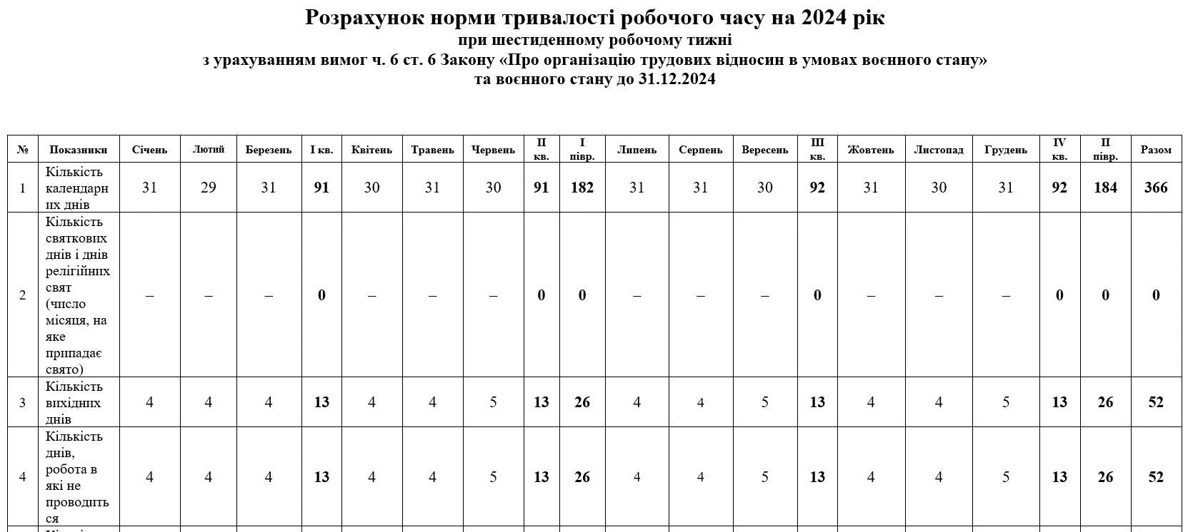 Норма робочого часу на 2023 рік для шестиденки