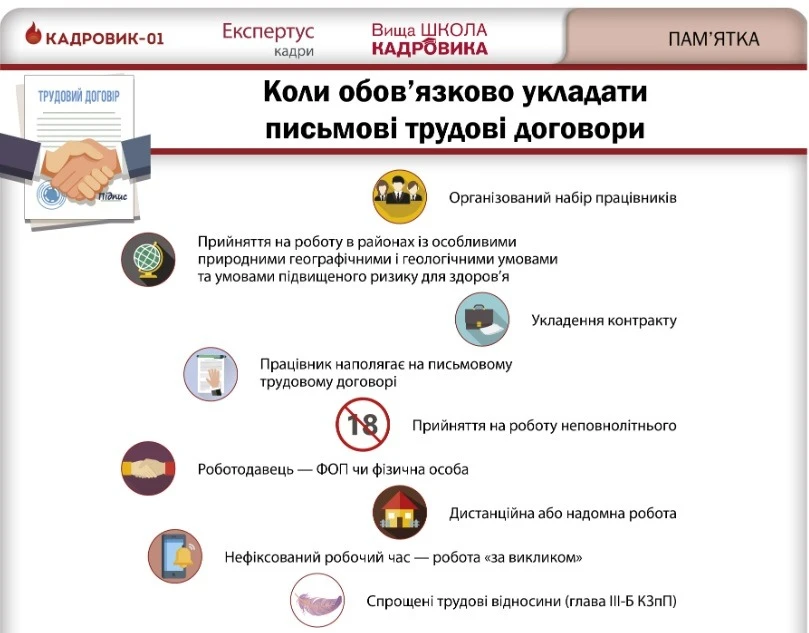 Коли обов’язково укладати письмові трудові договори