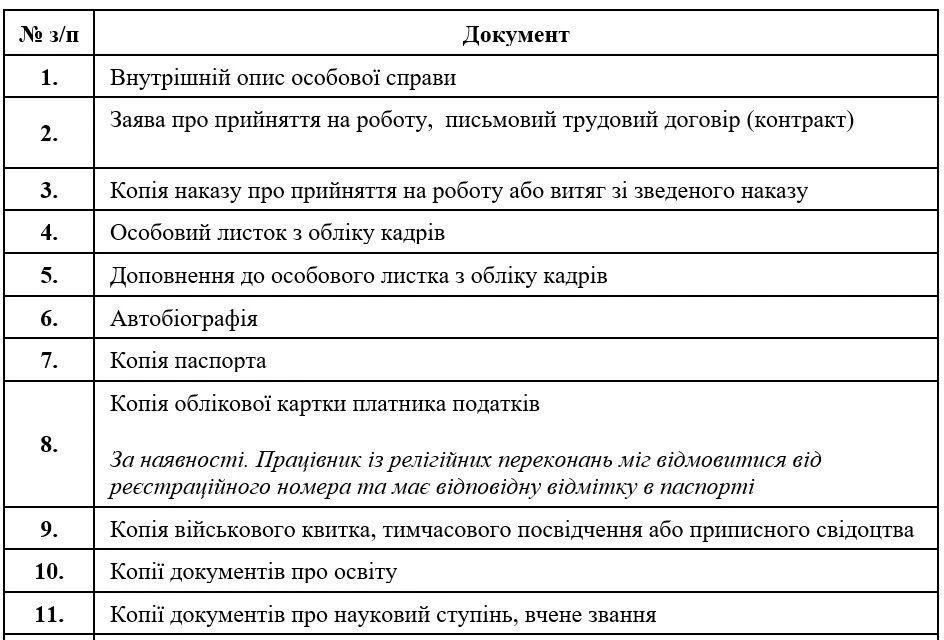 Перелік документів особової справи