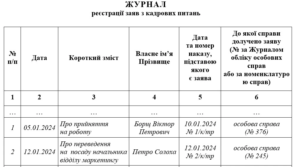 Журнал реєстрації заяв з кадрових питань