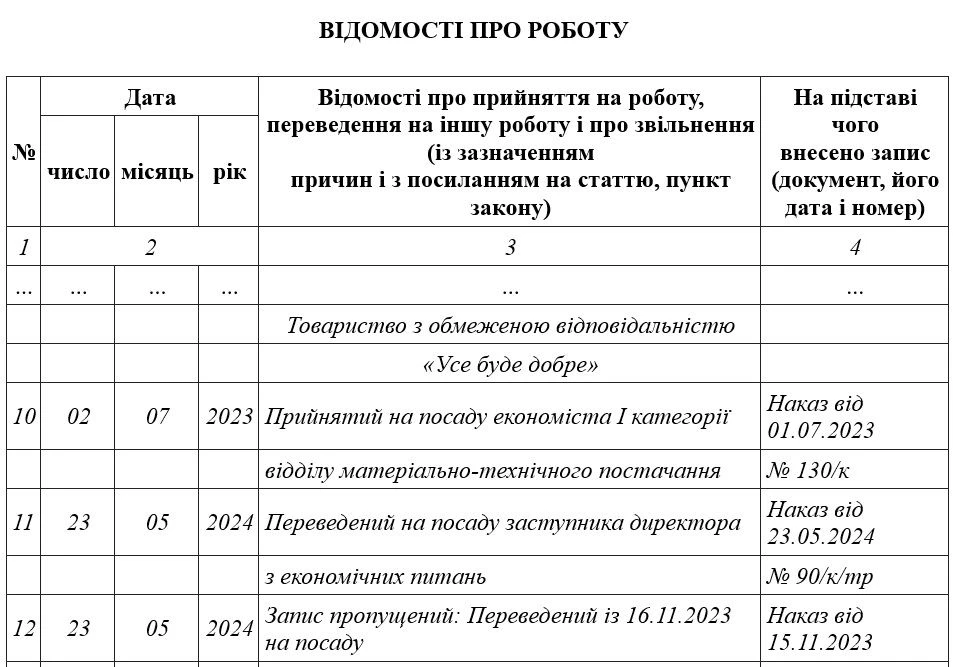 Зразок виправлення пропущеного запису в трудовій