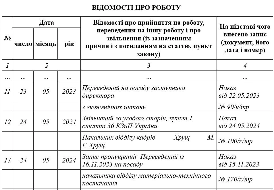 Внесення пропущеного запису про переведення після звільнення працівника
