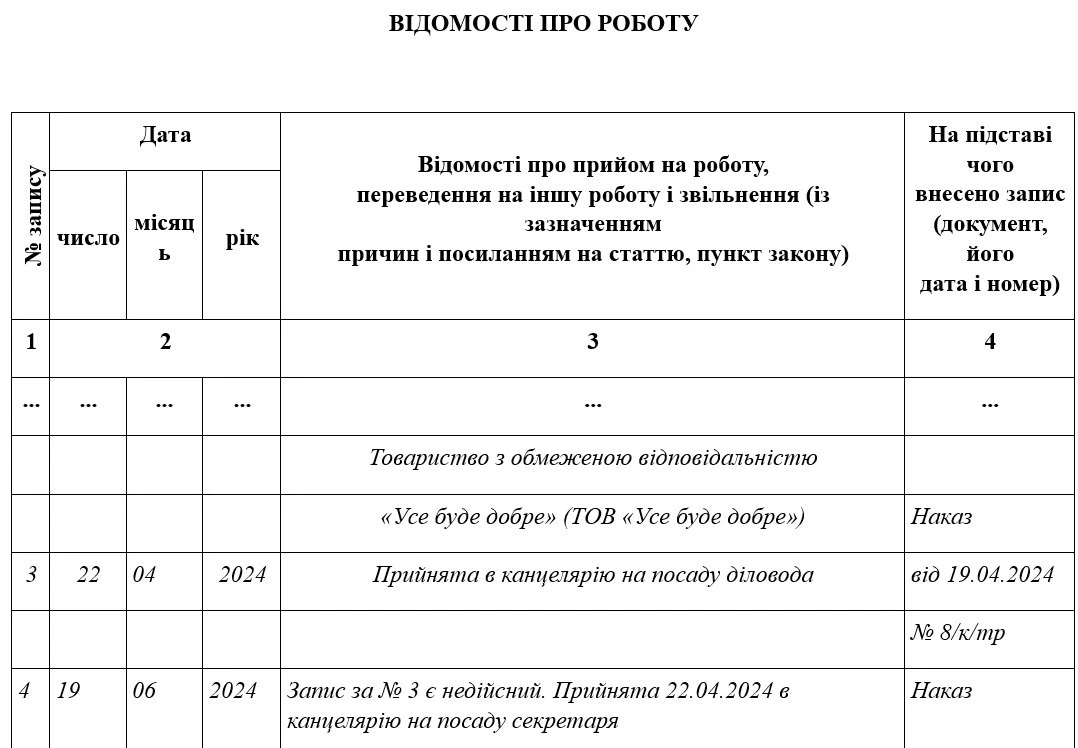 Виправлення у трудовій книжці помилки у назві посади