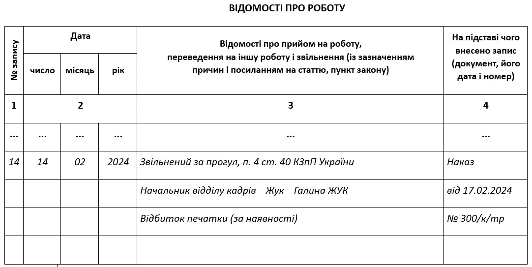 Звільнення за прогул: запис в трудовій