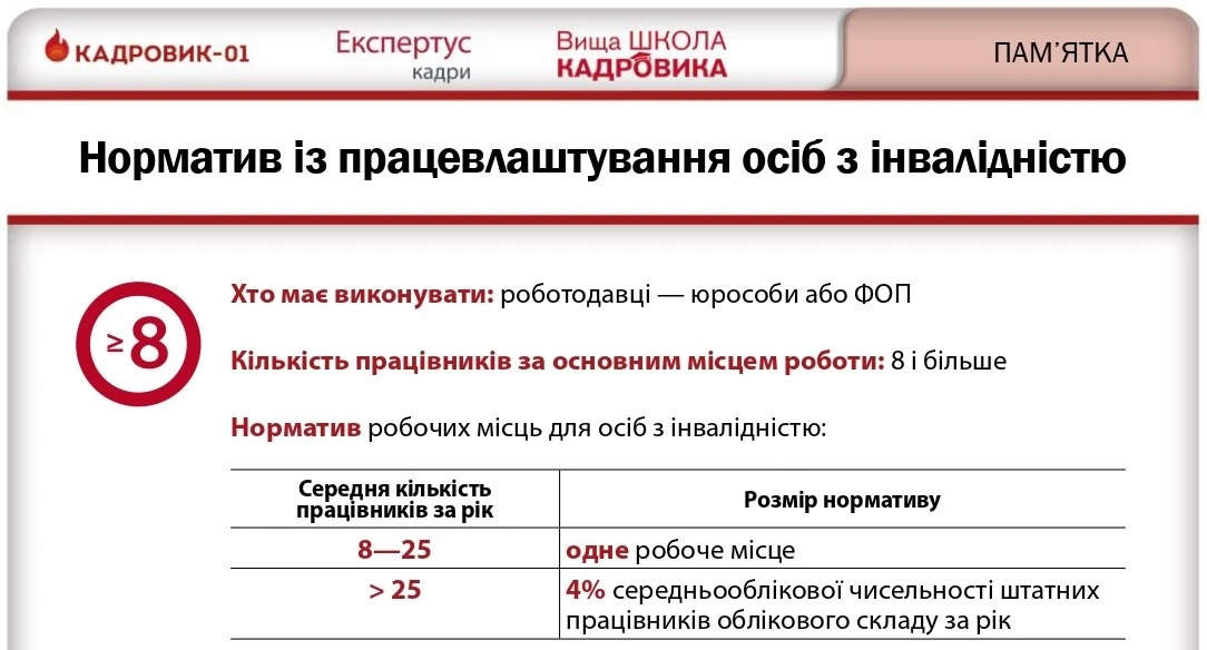 Норматив із працевлаштування осіб з інвалідністю