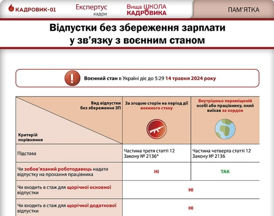 Відпустки без збереження зарплати