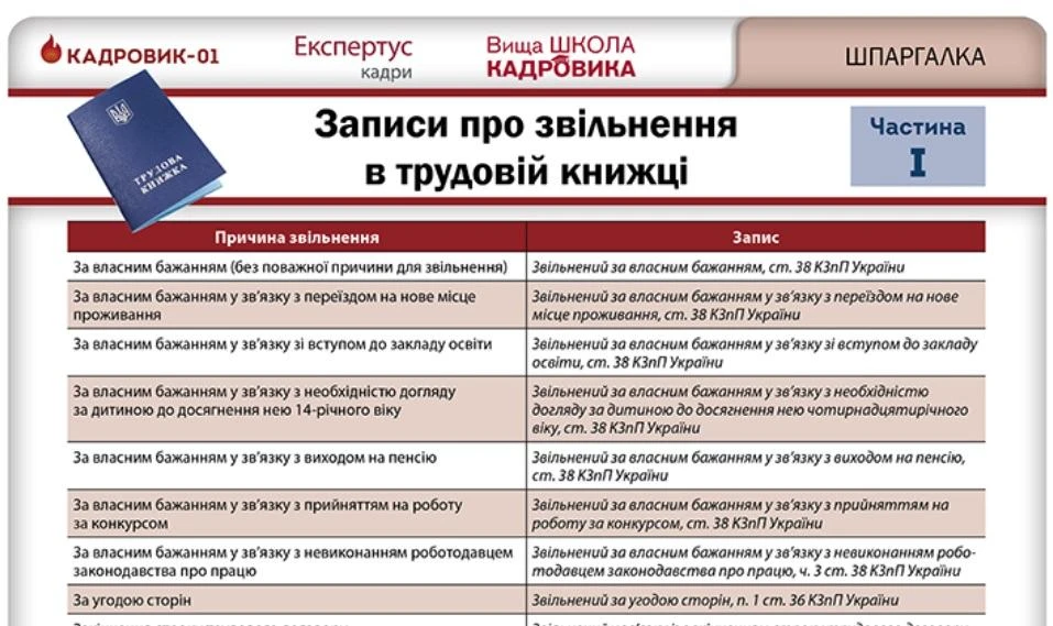 Виправлення в трудовій книжці: зразки