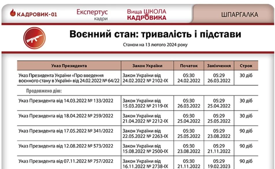 Воєнний стан в Україні