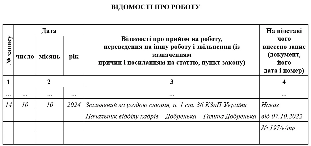 Звільнення за згодою сторін: запис в трудовій кнжці