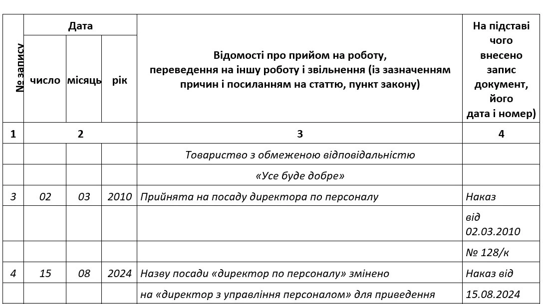 Зразок запису в трудовій книжці про уточнення назви посади