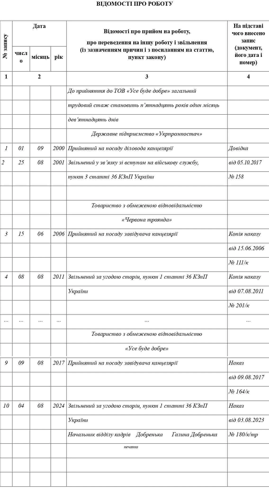 Зразок заповнення дубліката трудової книжки