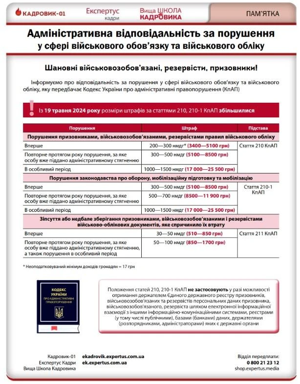 Адміністративна відповідальність за порушення військового обліку на підприємстві