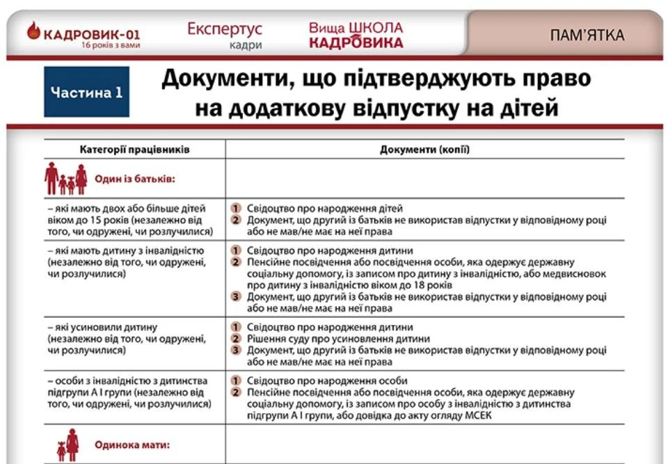 Документи, що підтверджують право на додаткову відпустку на дітей