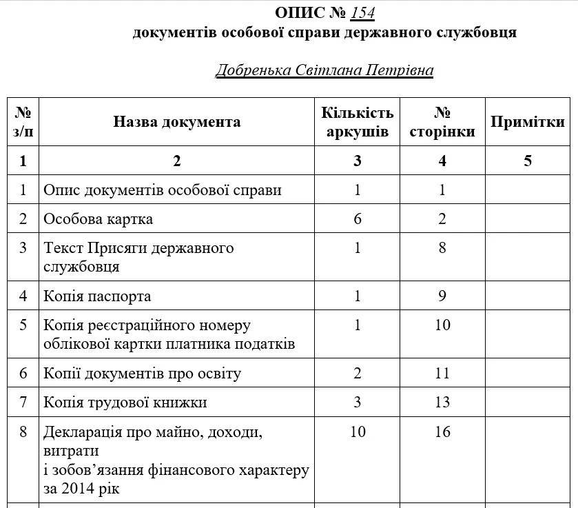 Зразок опису документів особової справи держслужбовця