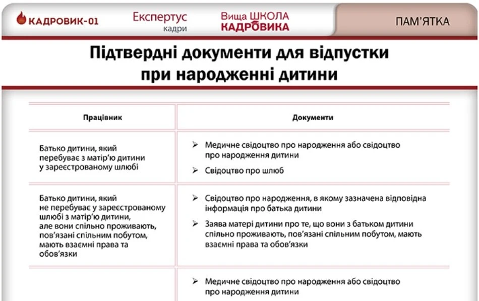 Відпустка при народженні дитини: зразок наказу