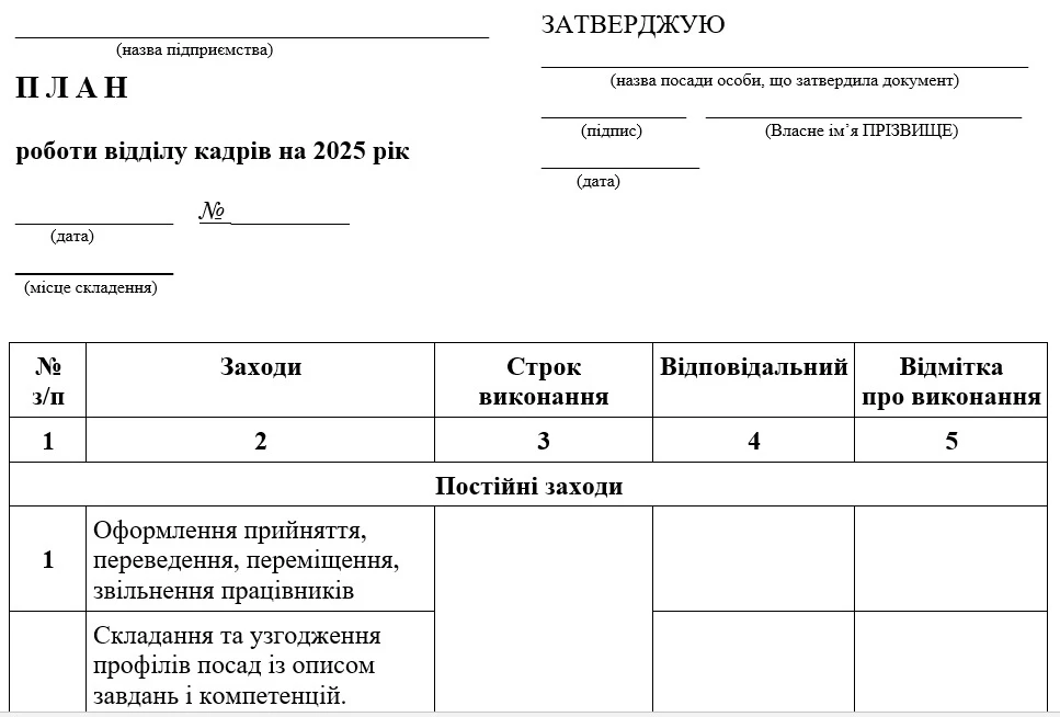 План роботи відділу кадрів на 2025 рік (шаблон)