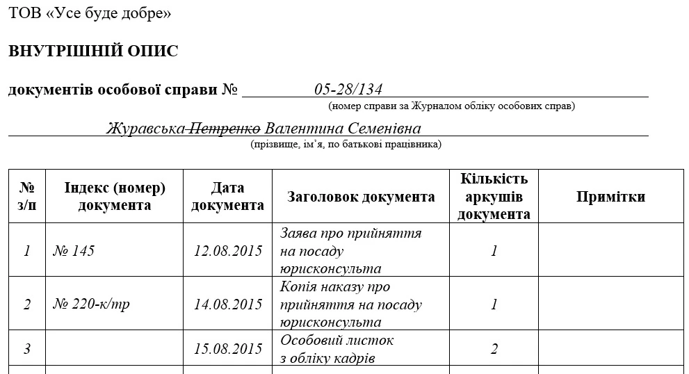 Зразок Внутрішнього опису документів особової справи