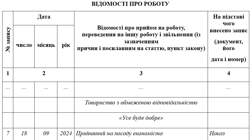 Зразок запису до трудової книжки про прийняття на час відпустки з вагітності та пологів