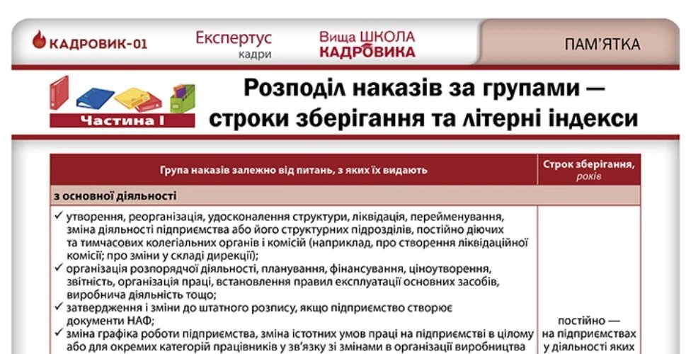 Коли перевидавати накази