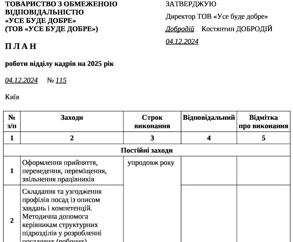 План роботи відділу кадрів на 2025 рік (зразок)