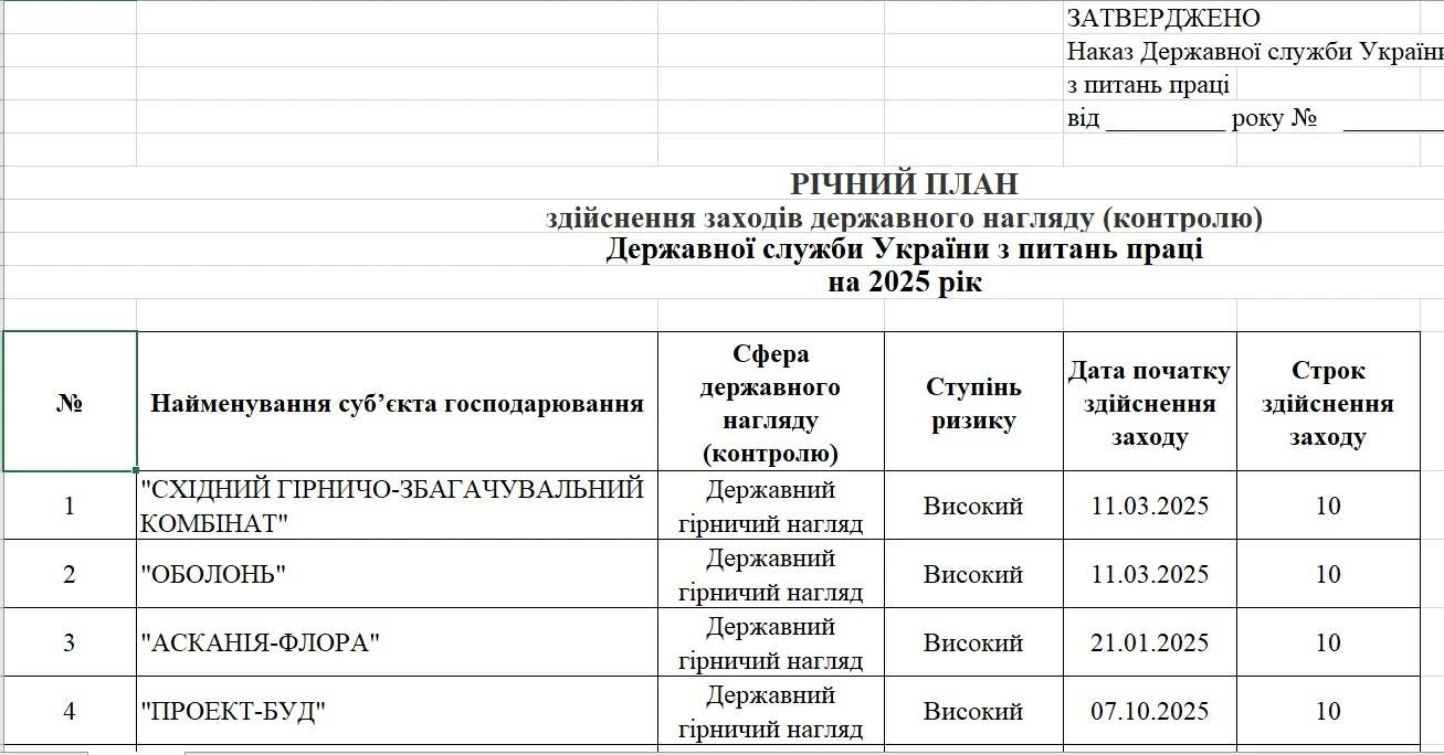 Держпраці оприлюднила план перевірок на 2025 рік 