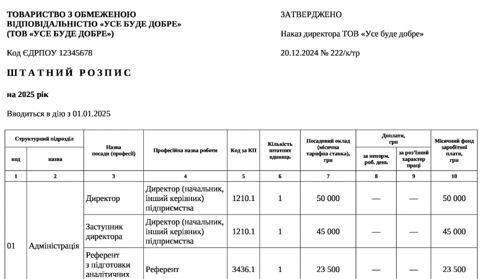 Штатний розпис 2025