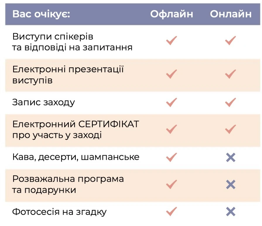 Запрошуємо на XVI Всеукраїнвький кадровий конгрес — 2025