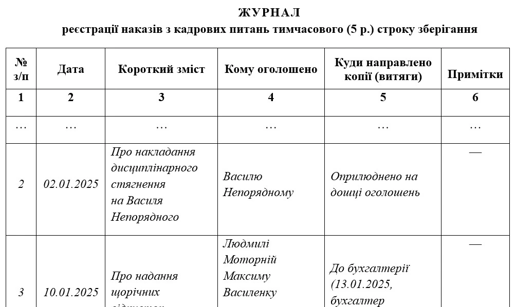 Зразок журналу реєстрації наказів з кадрових питань тимчасового строку зберігання