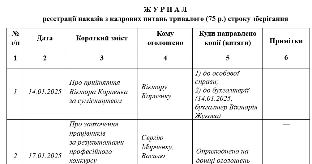 Зразок журналу реєстрації наказів з кадрових питань тривалого строку зберігання