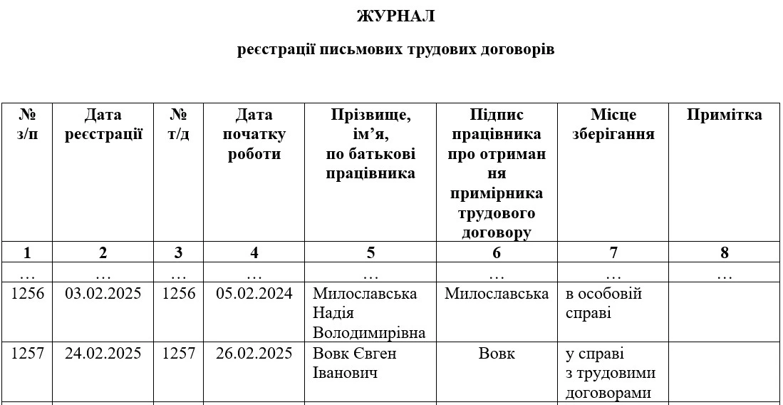 Зразок заповнення Журналу реєстрації договорів