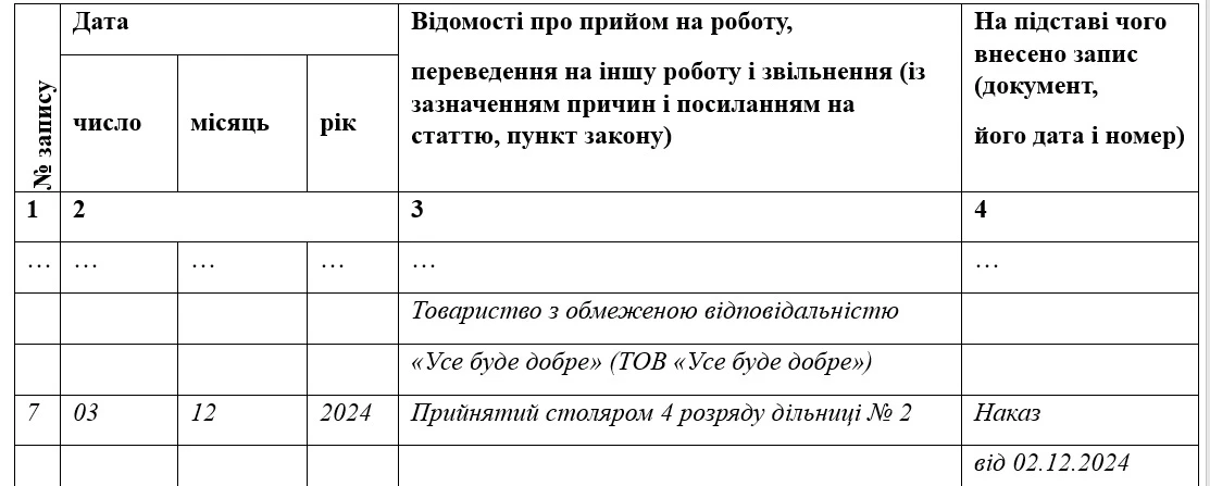 Запис про прийняття за робітничою професією