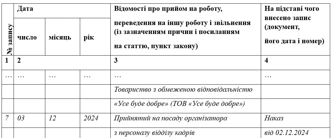 Запис про прийняття на посаду, зокрема за строковим трудовим договором та зі встановленням випробування