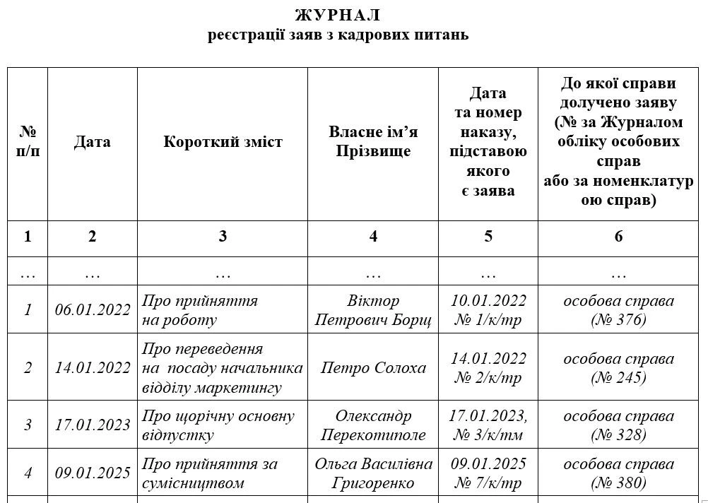 Зразок Журналу реєстрації заяв з кадрових питань
