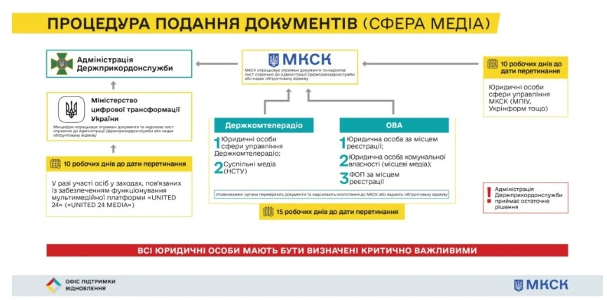 Уряд змінив правила перетину кордону для працівників культури та медійників