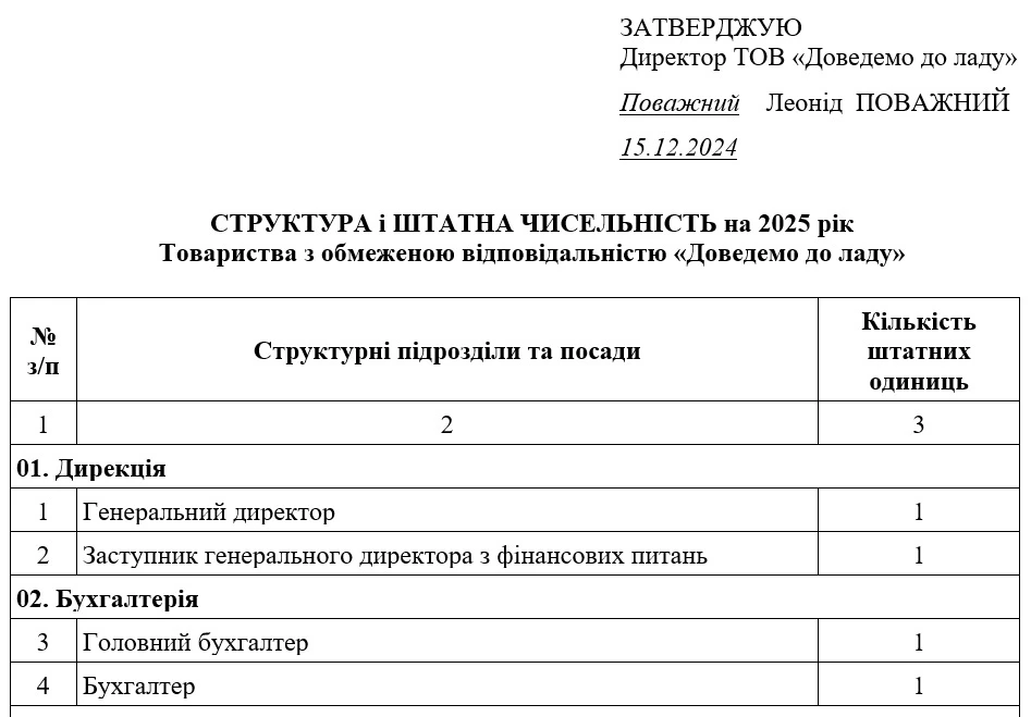 Зразок оформлення СШЧ